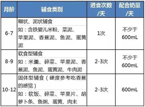 11个月的助孕代生宝宝吃什么